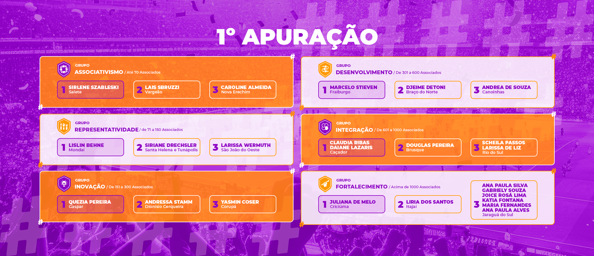 Consultores Vencedores - Vista a Camisa - 1°